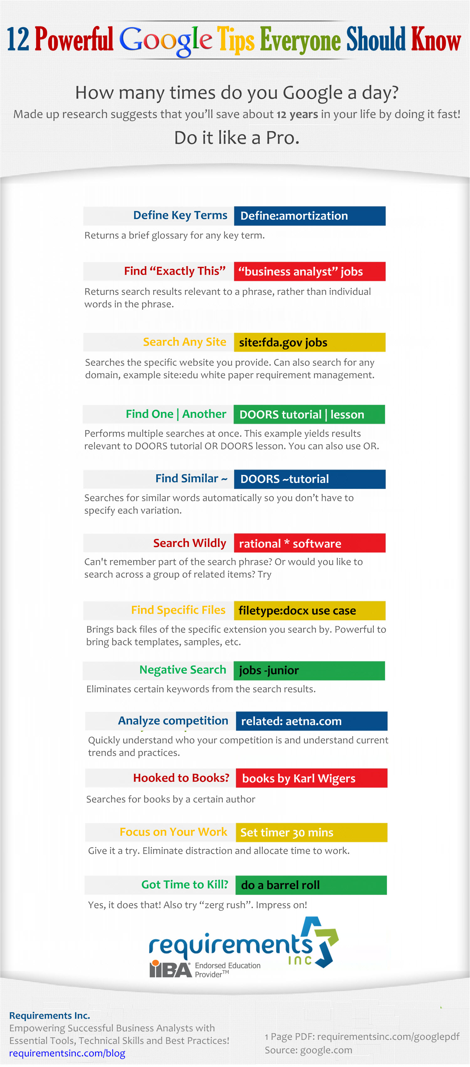 Google Tips by Requirements Inc.
